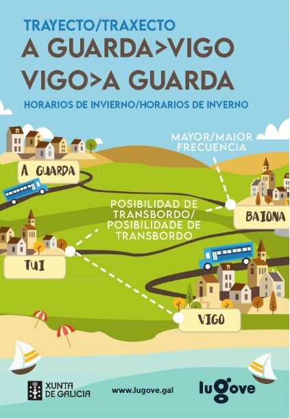 Trayecto_Aguarda_Vigo