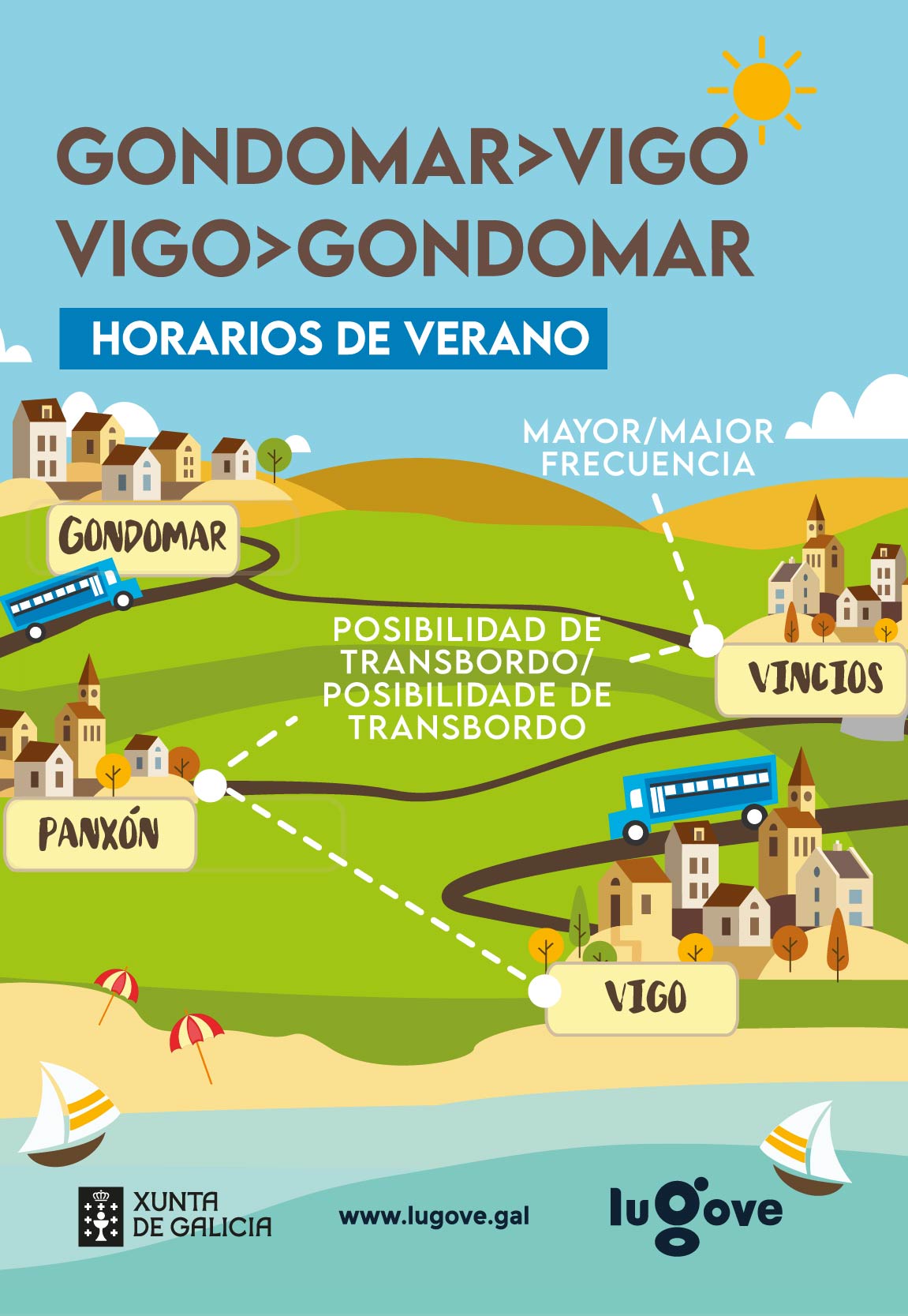 Trayecto_Gondomar_Vigo